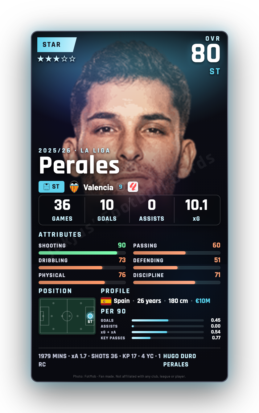 Perales