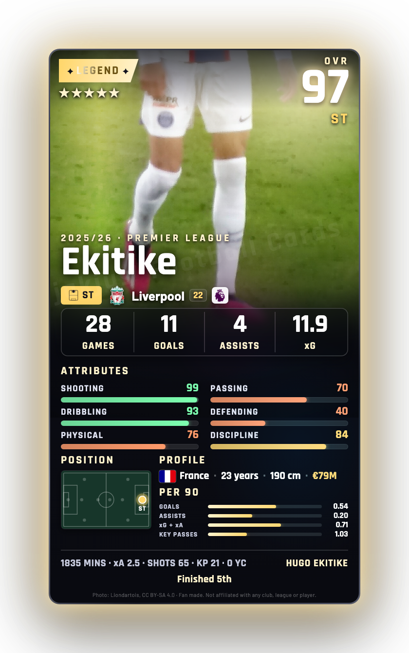 Ekitike