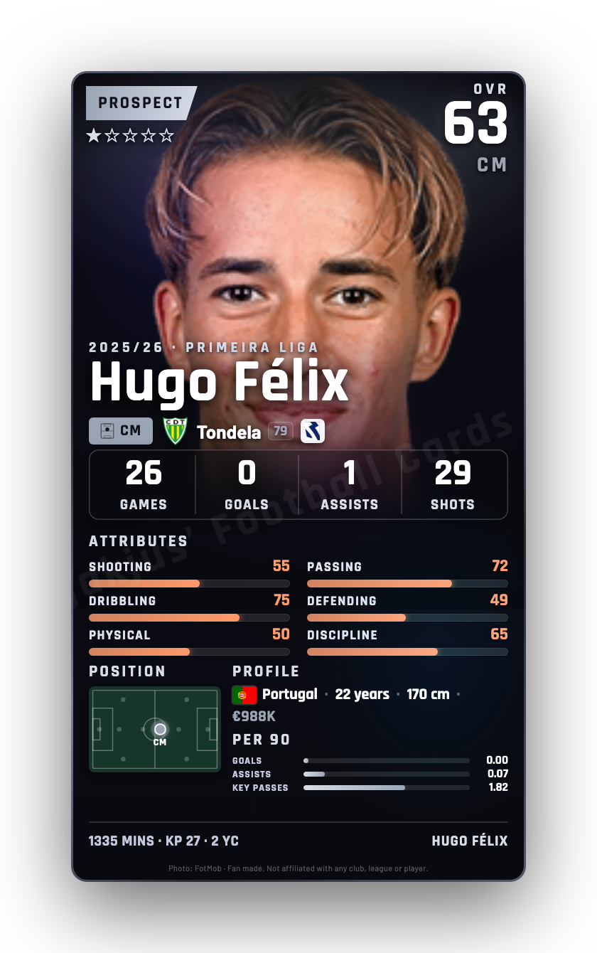 Hugo Félix