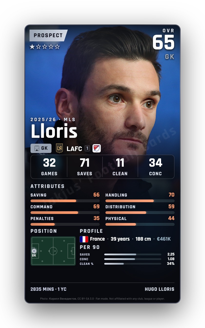 Lloris