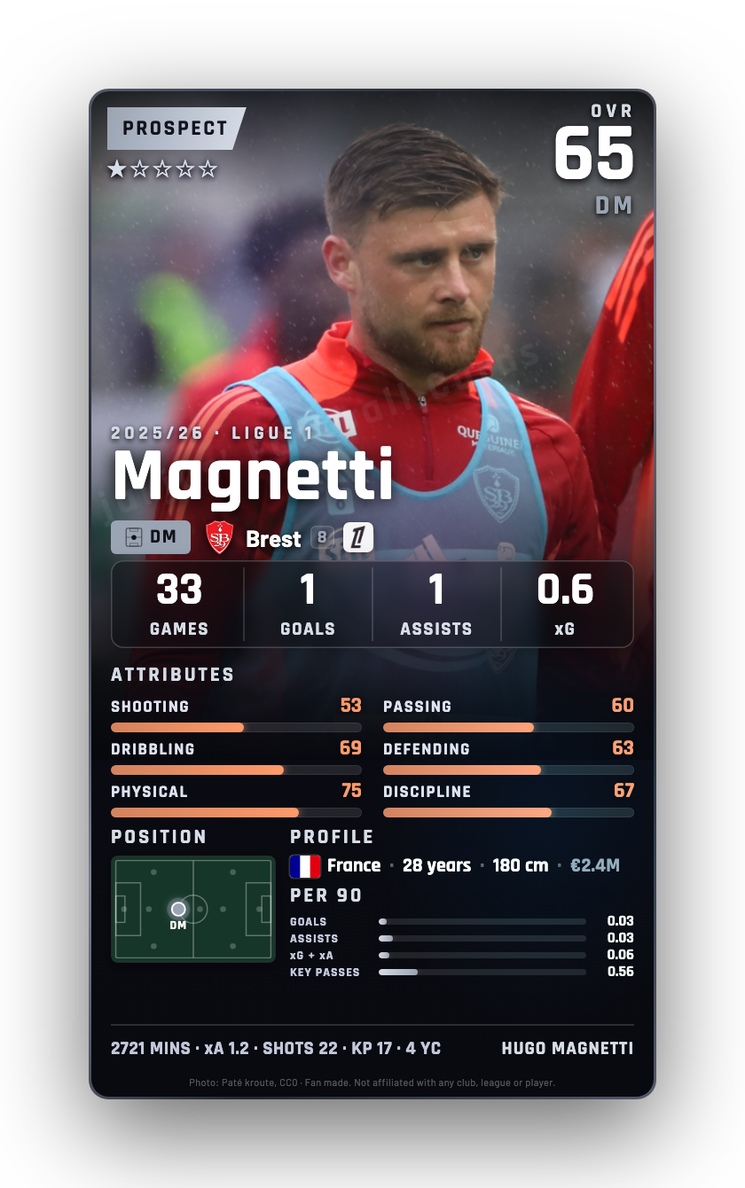 Magnetti