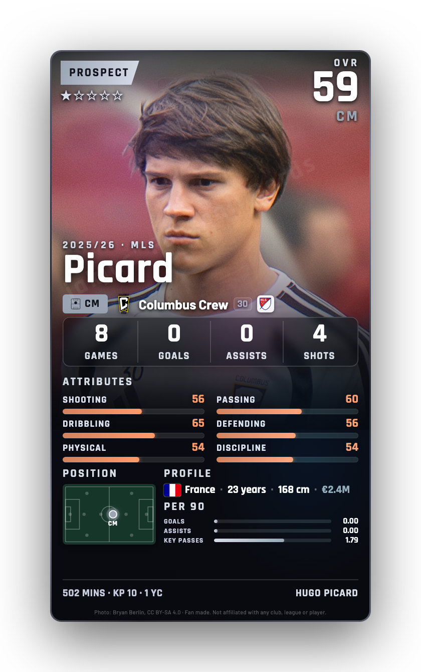 Picard