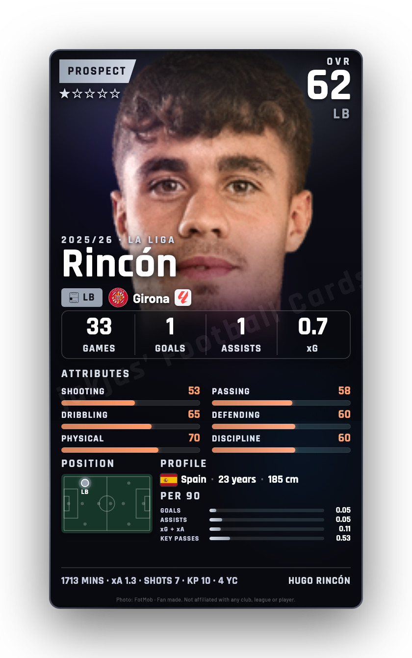 Rincón