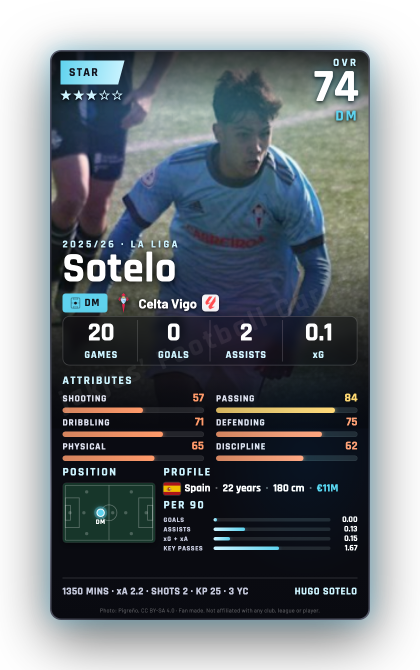 Sotelo