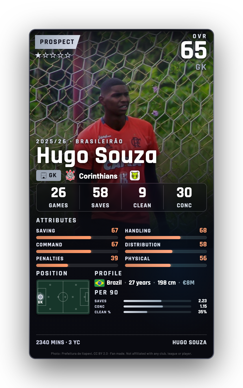 Hugo Souza