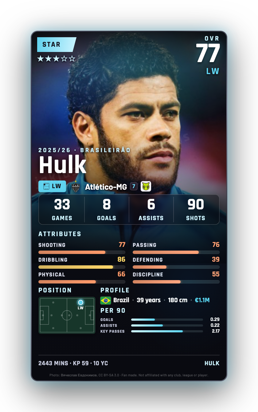 Hulk