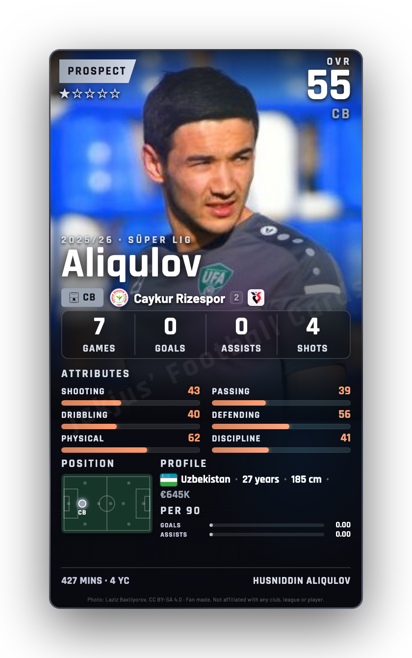Aliqulov