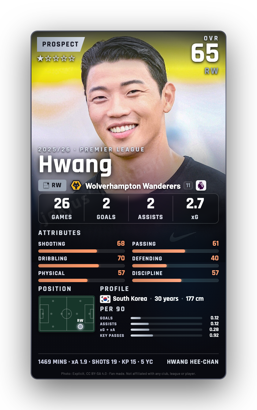 Hwang