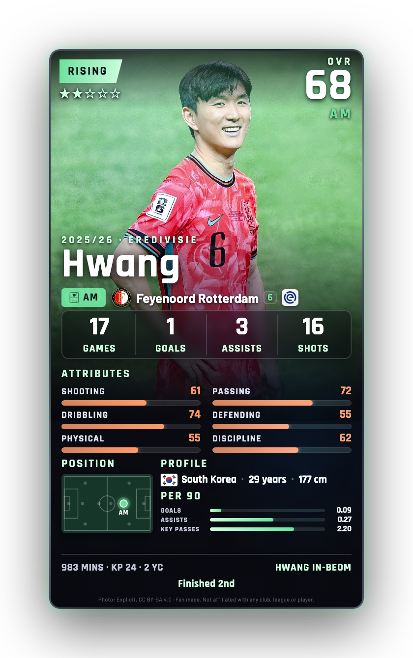 Hwang