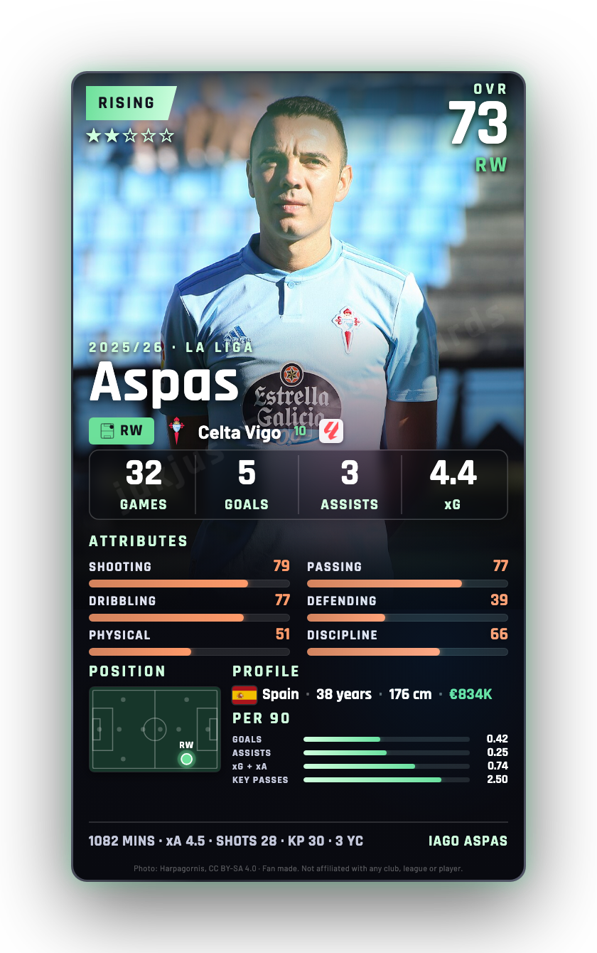 Aspas