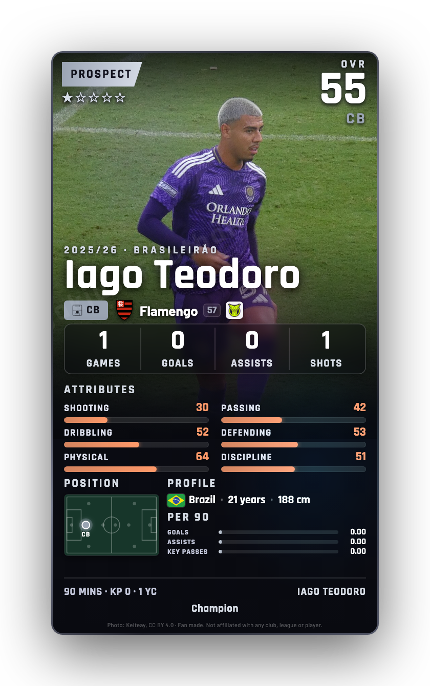 Iago Teodoro