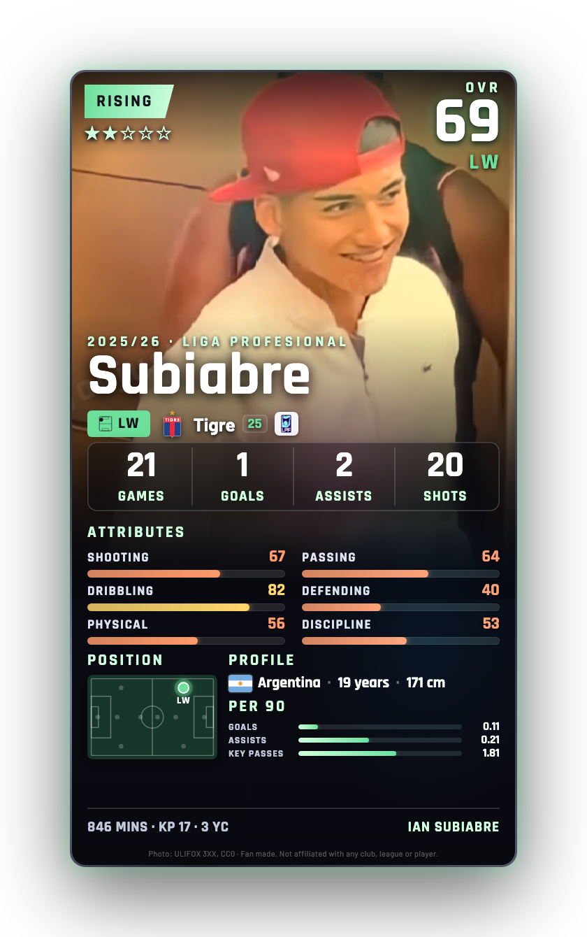 Subiabre