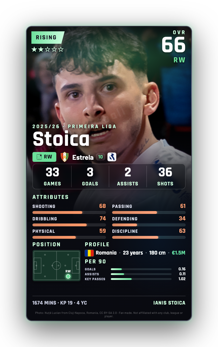 Stoica
