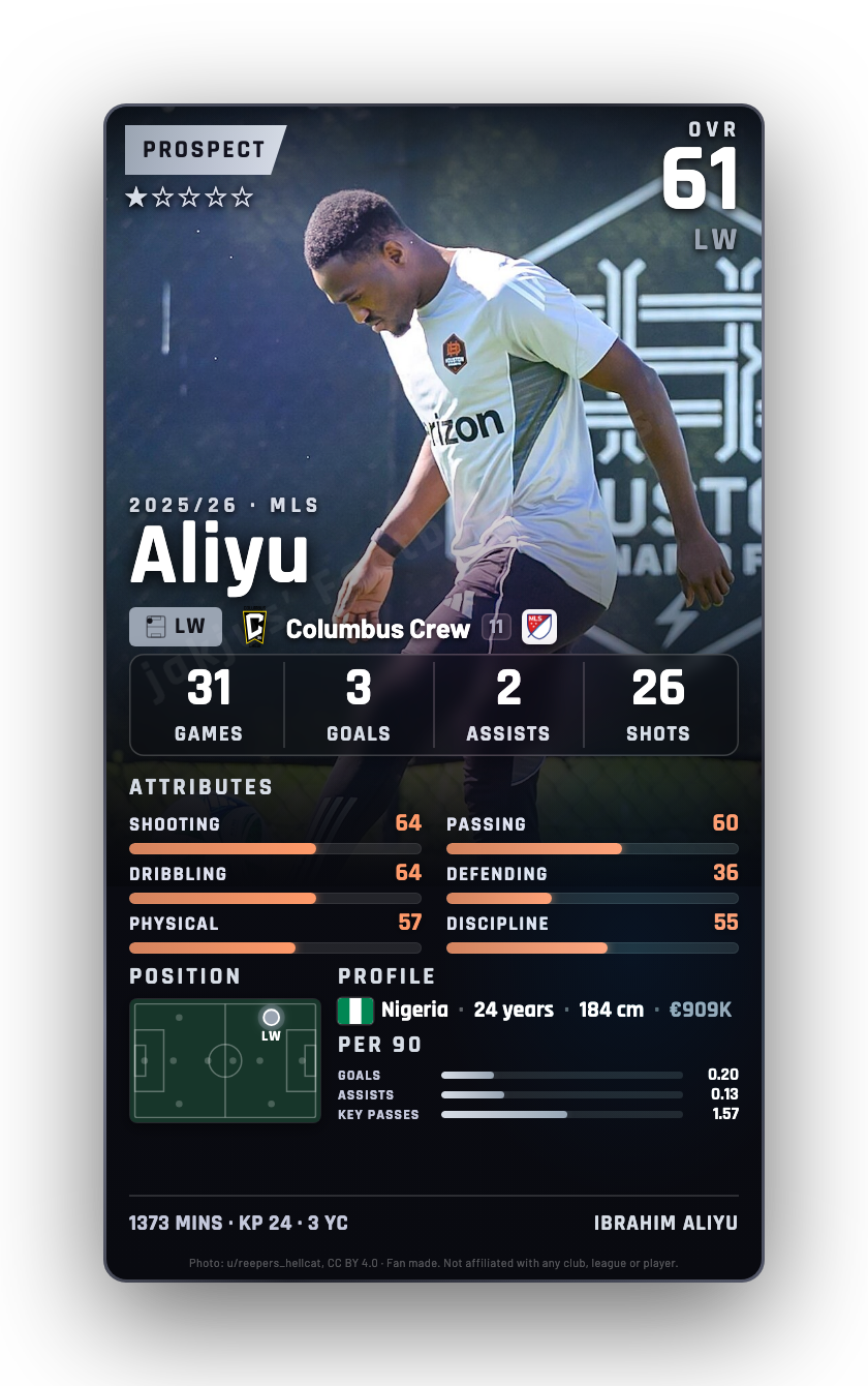 Aliyu