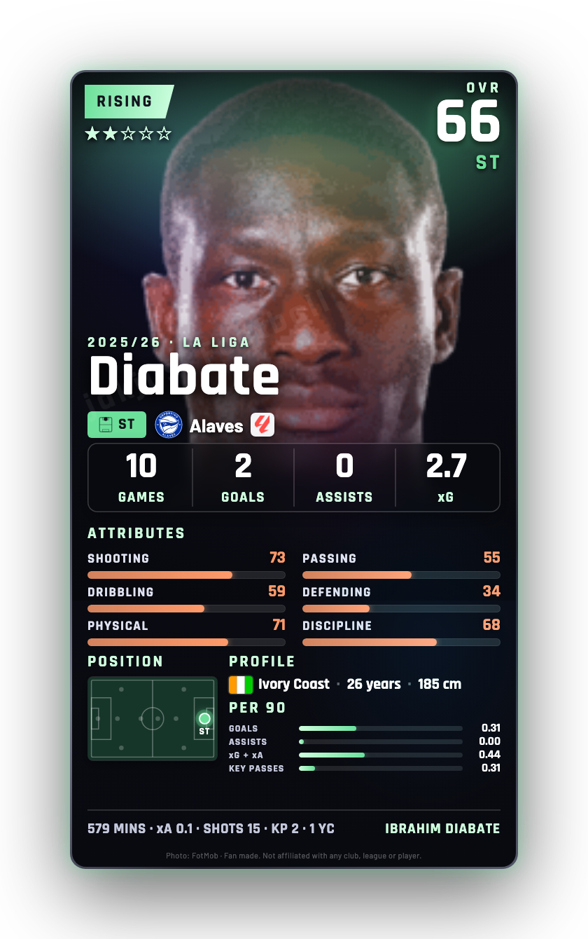Diabate