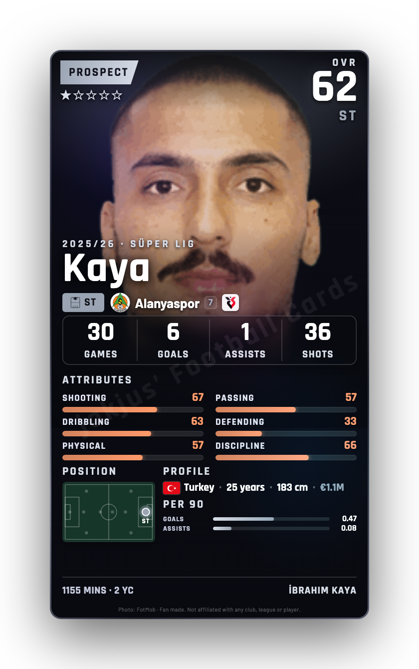 Kaya