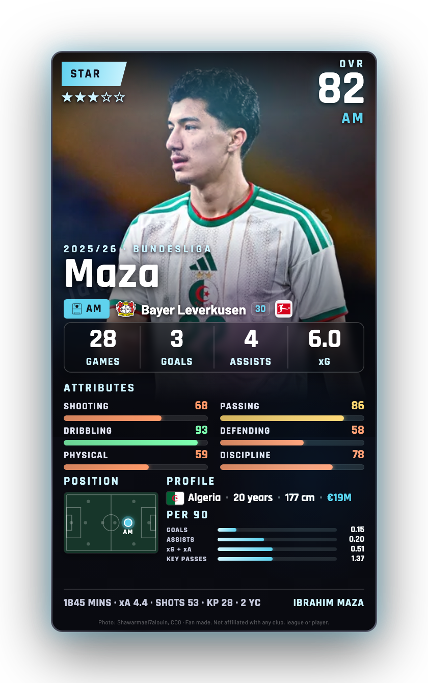 Maza