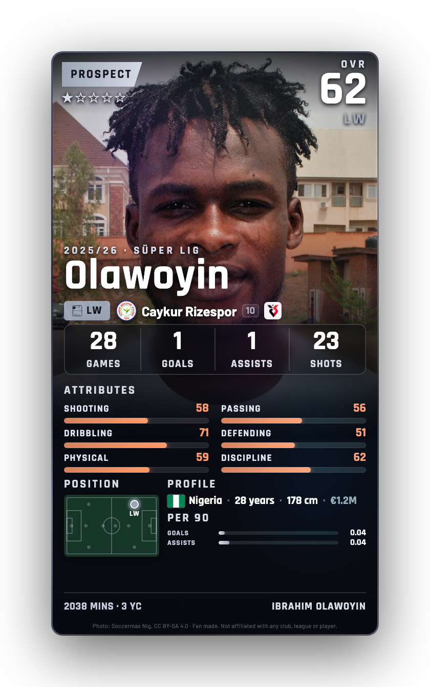 Olawoyin