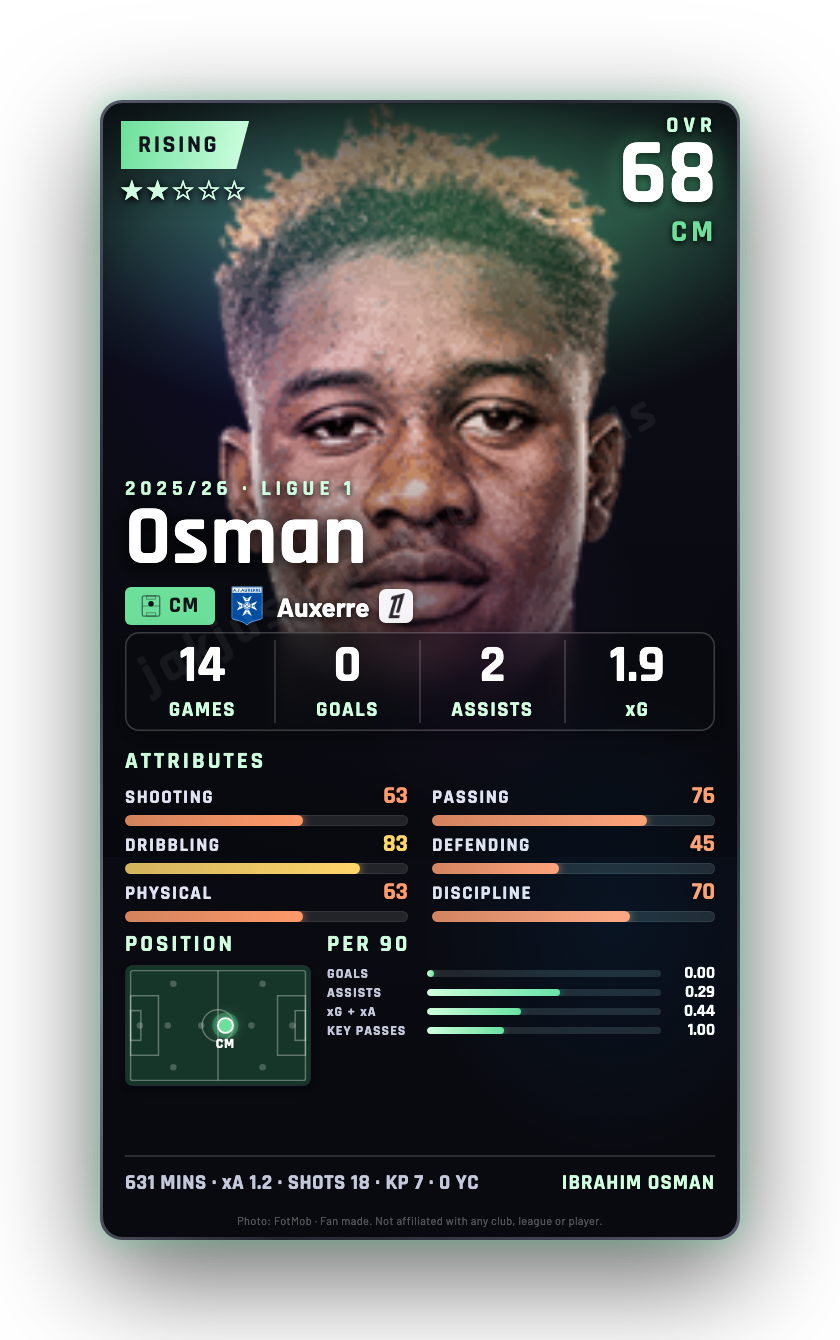 Osman