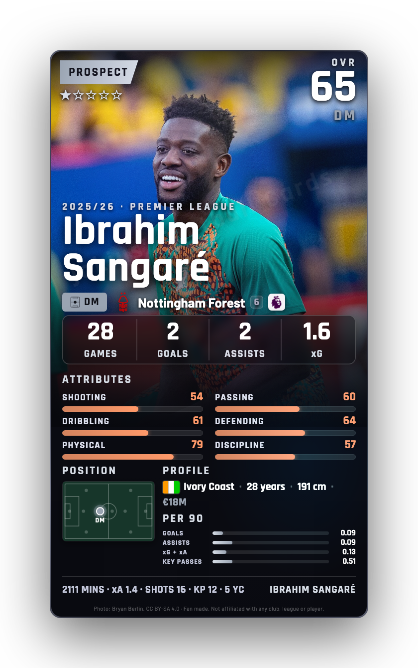 Ibrahim Sangaré
