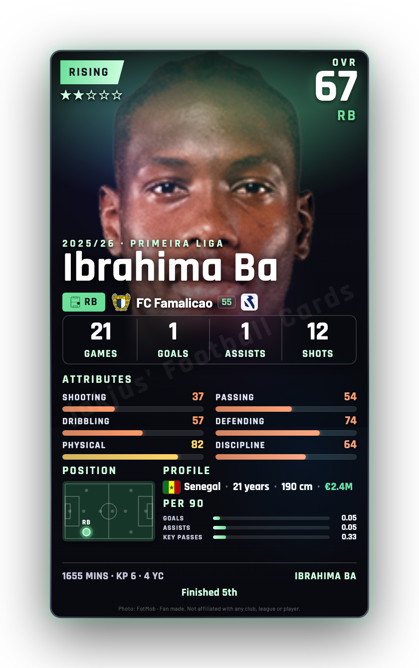 Ibrahima Ba