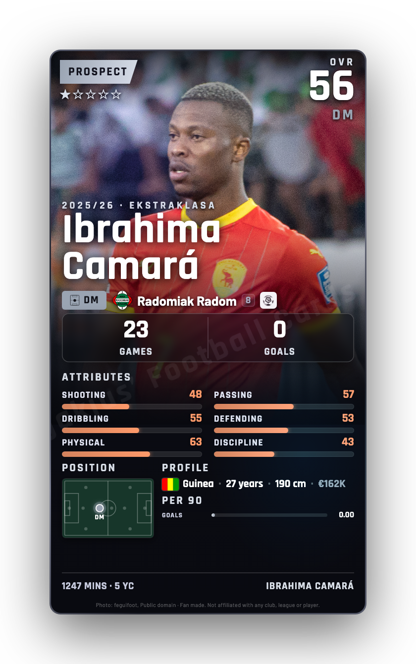 Ibrahima Camará