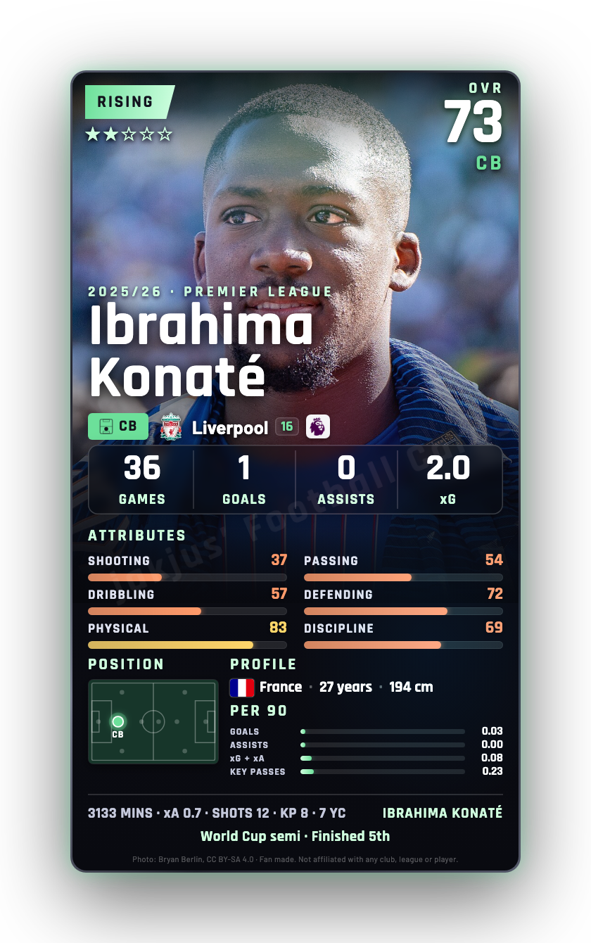 Ibrahima Konaté