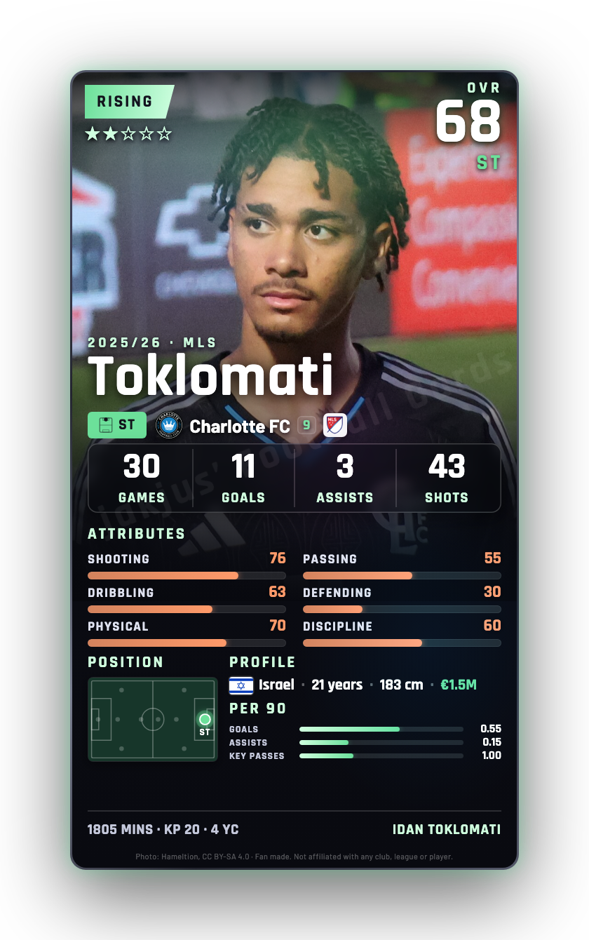 Toklomati