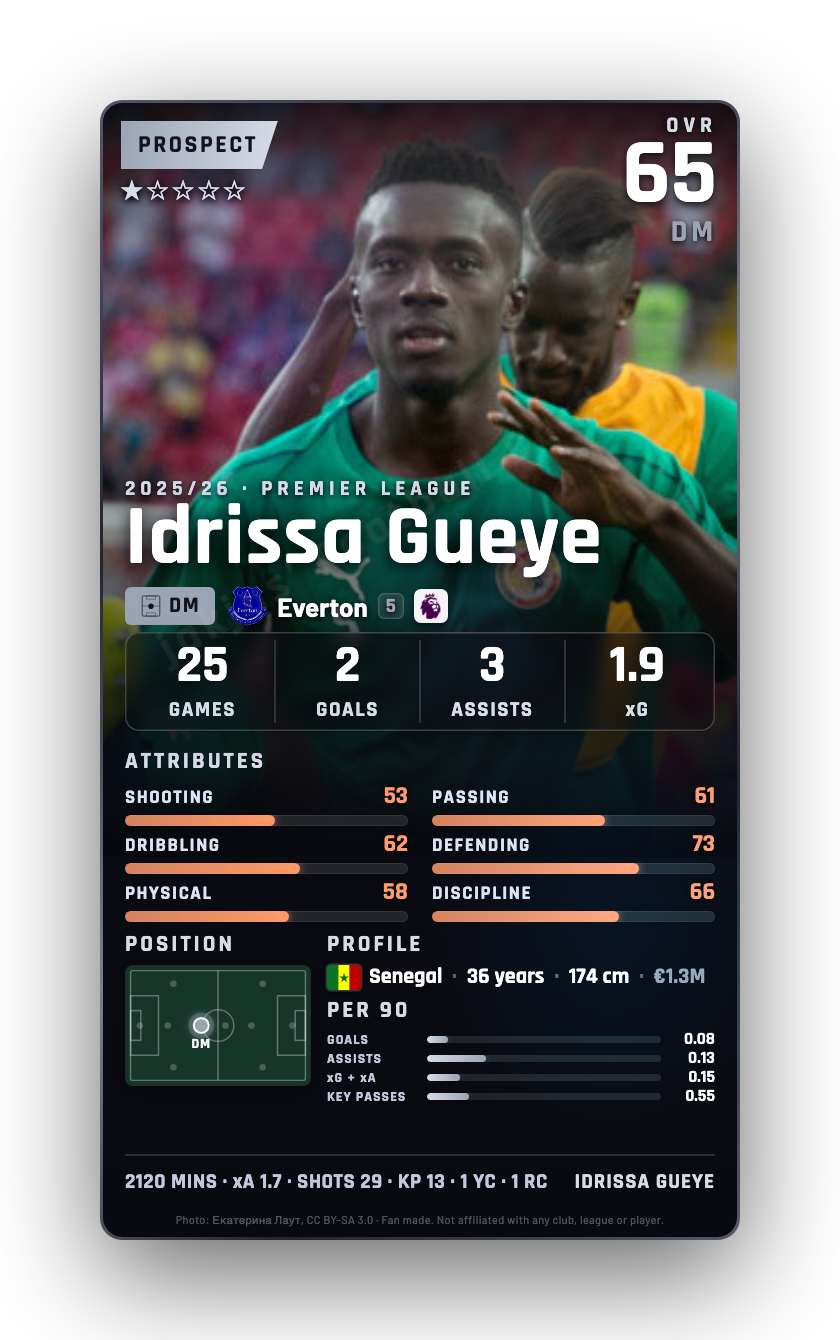 Idrissa Gueye
