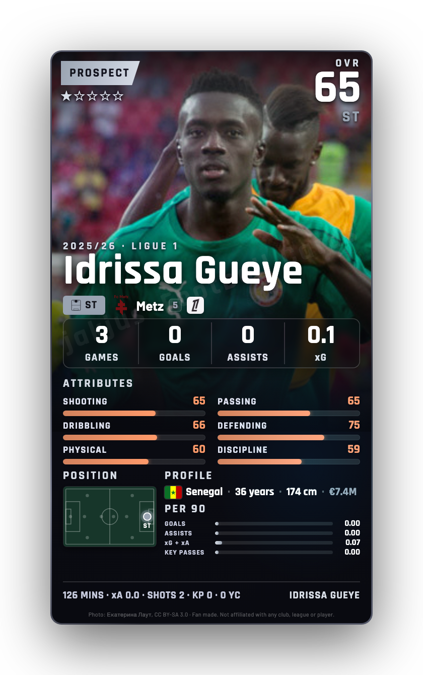 Idrissa Gueye