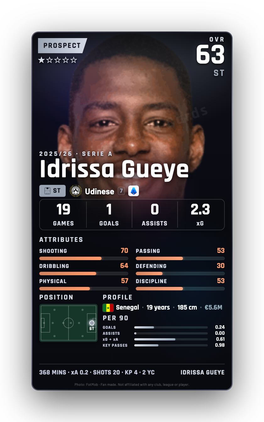 Idrissa Gueye