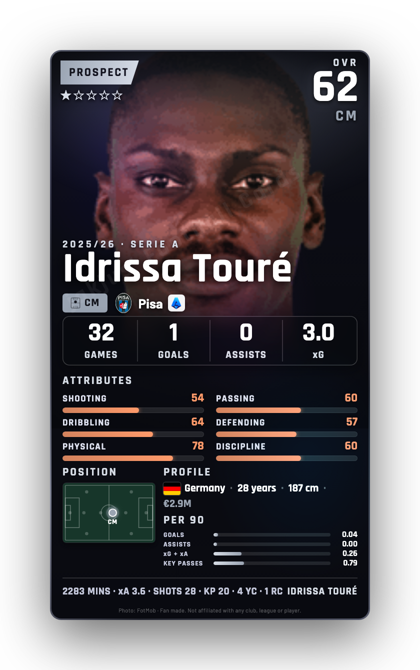 Idrissa Touré