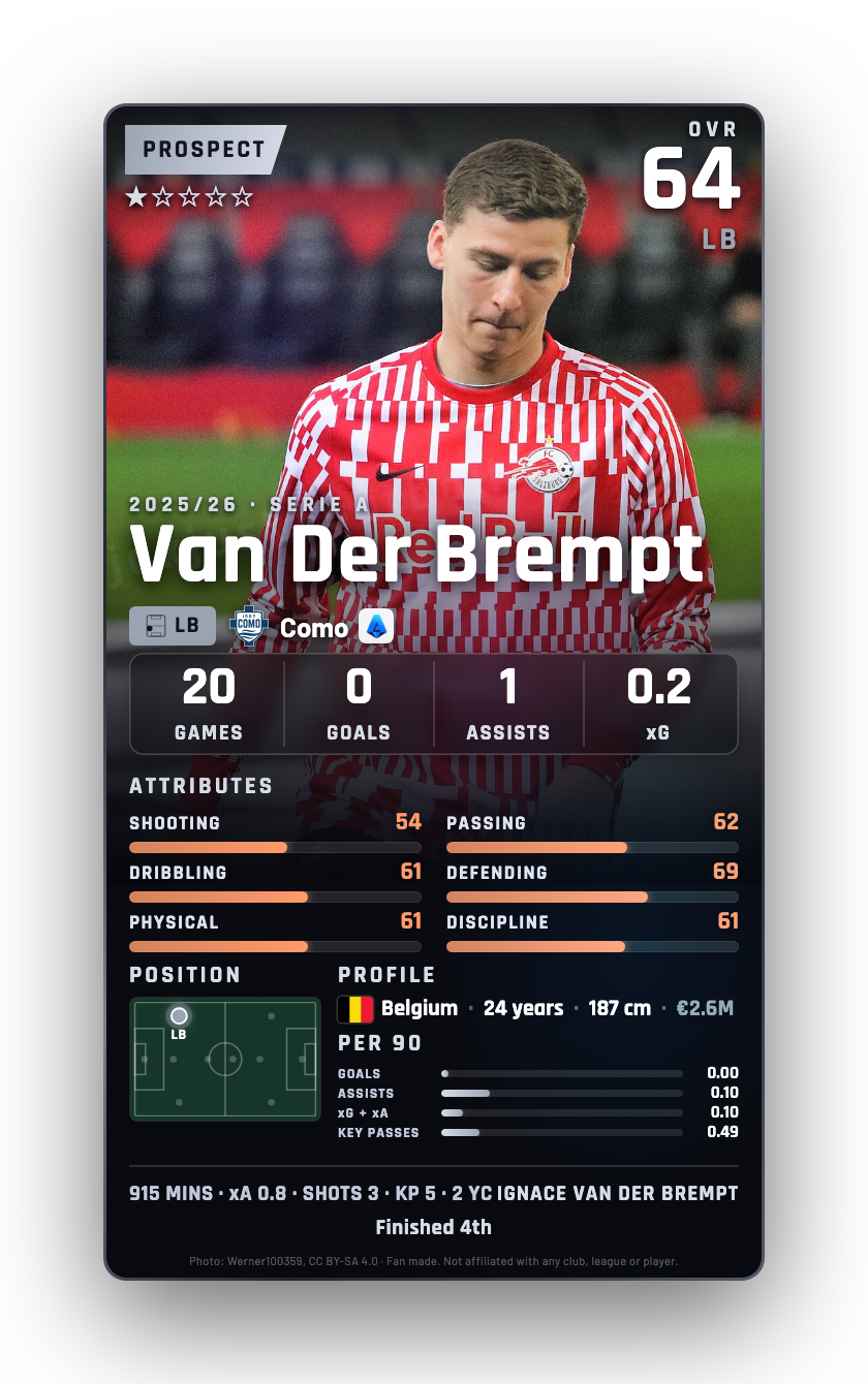 Van Der Brempt
