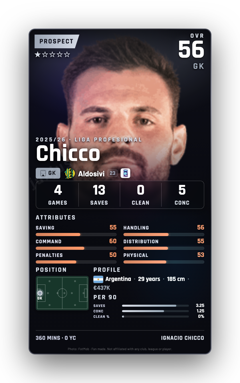 Chicco