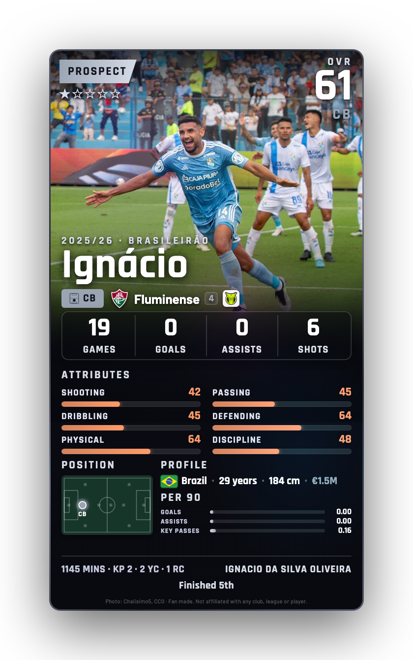 Ignácio