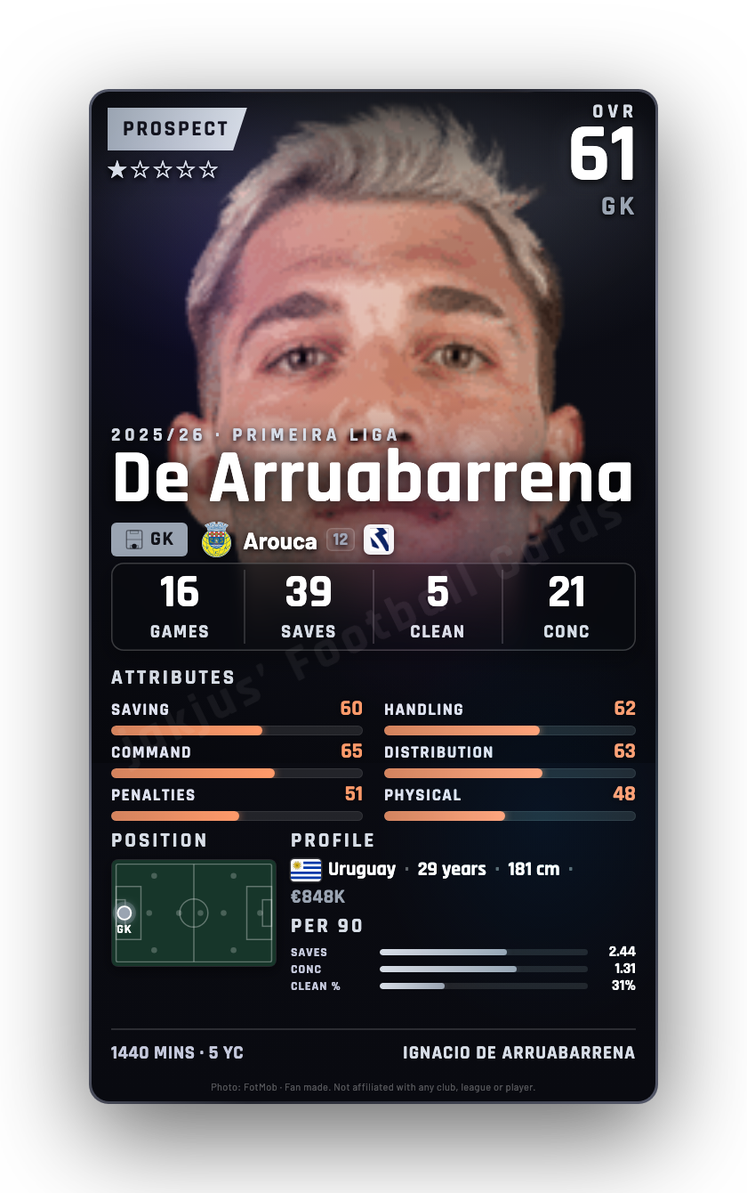 De Arruabarrena