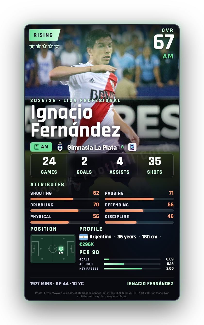 Ignacio Fernández