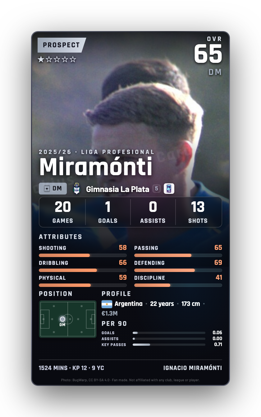 Miramónti