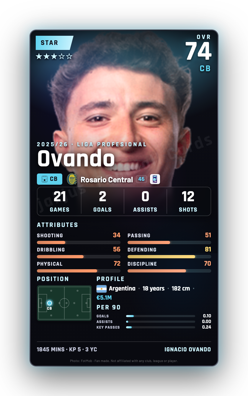 Ovando