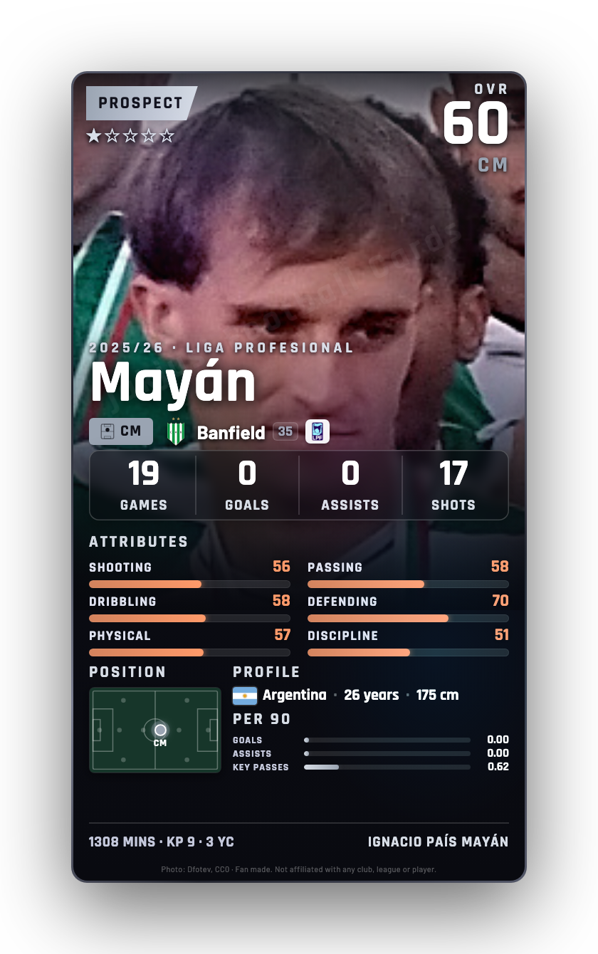 Mayán