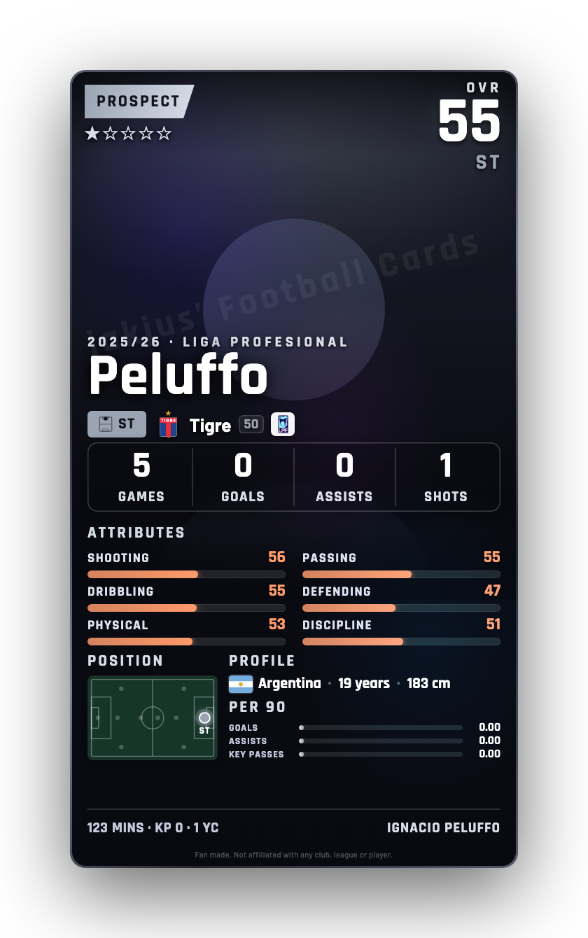 Peluffo