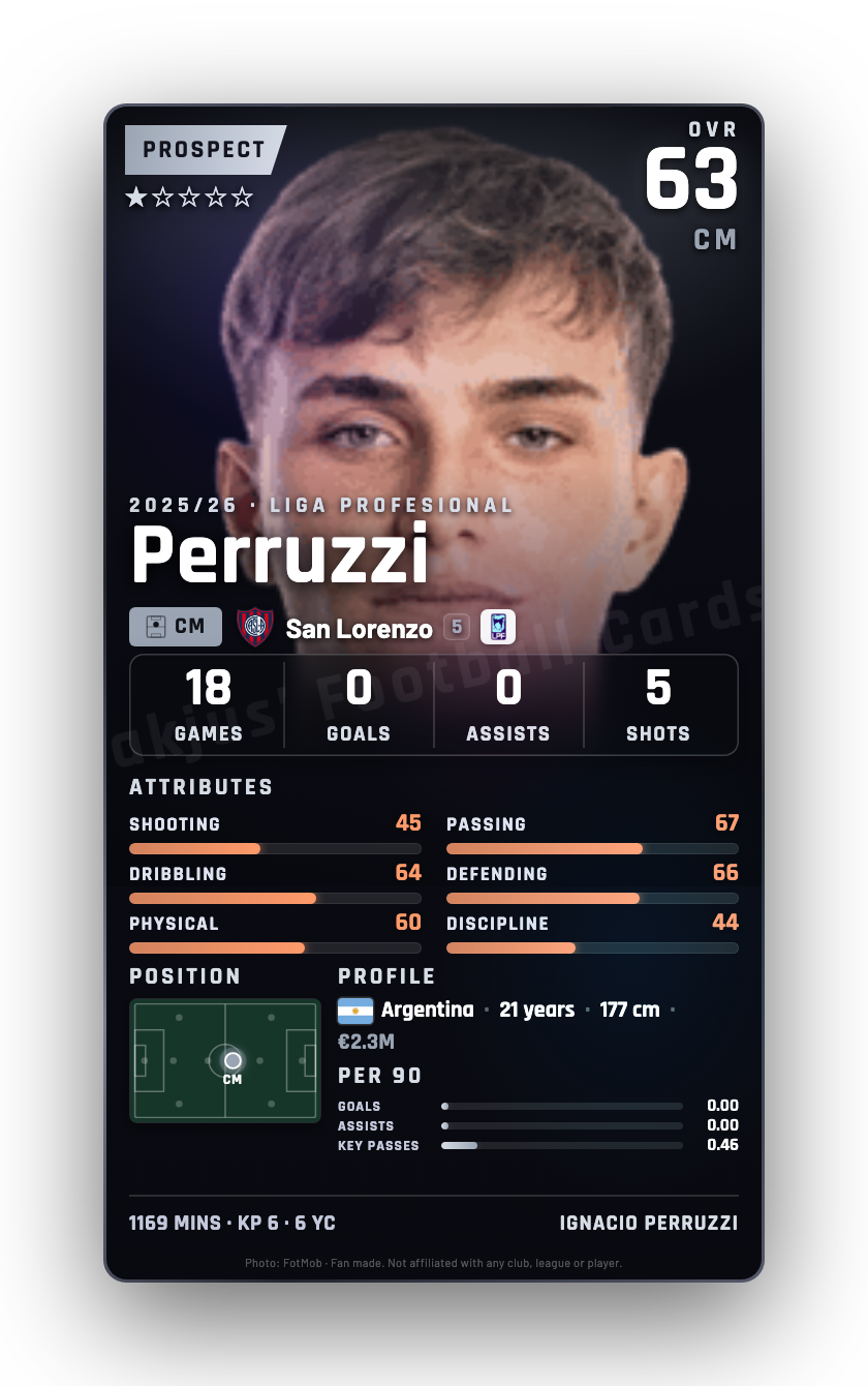 Perruzzi