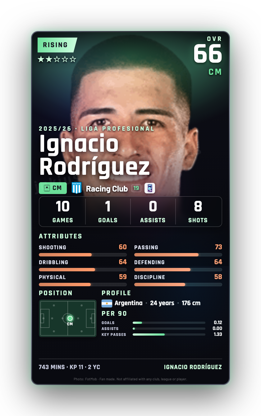 Ignacio Rodríguez