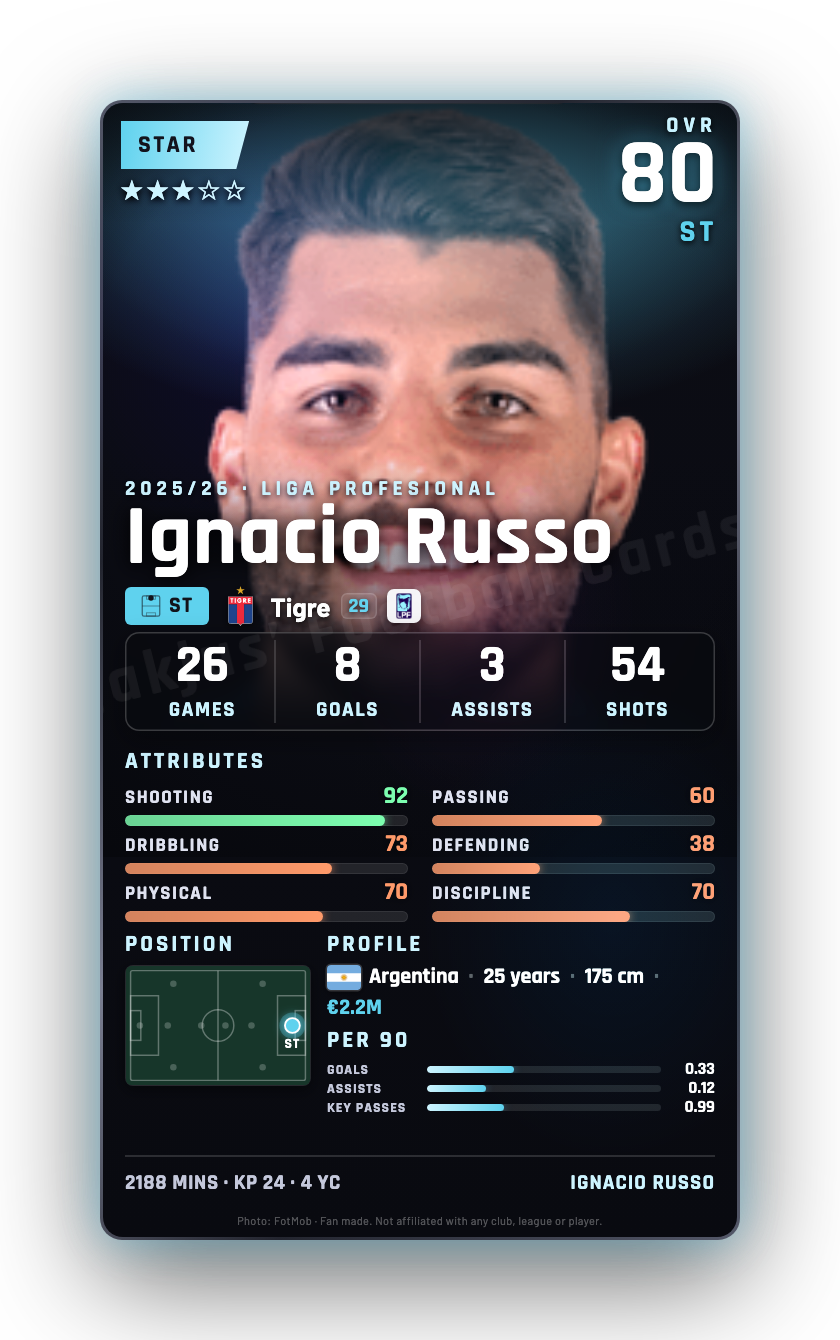 Ignacio Russo