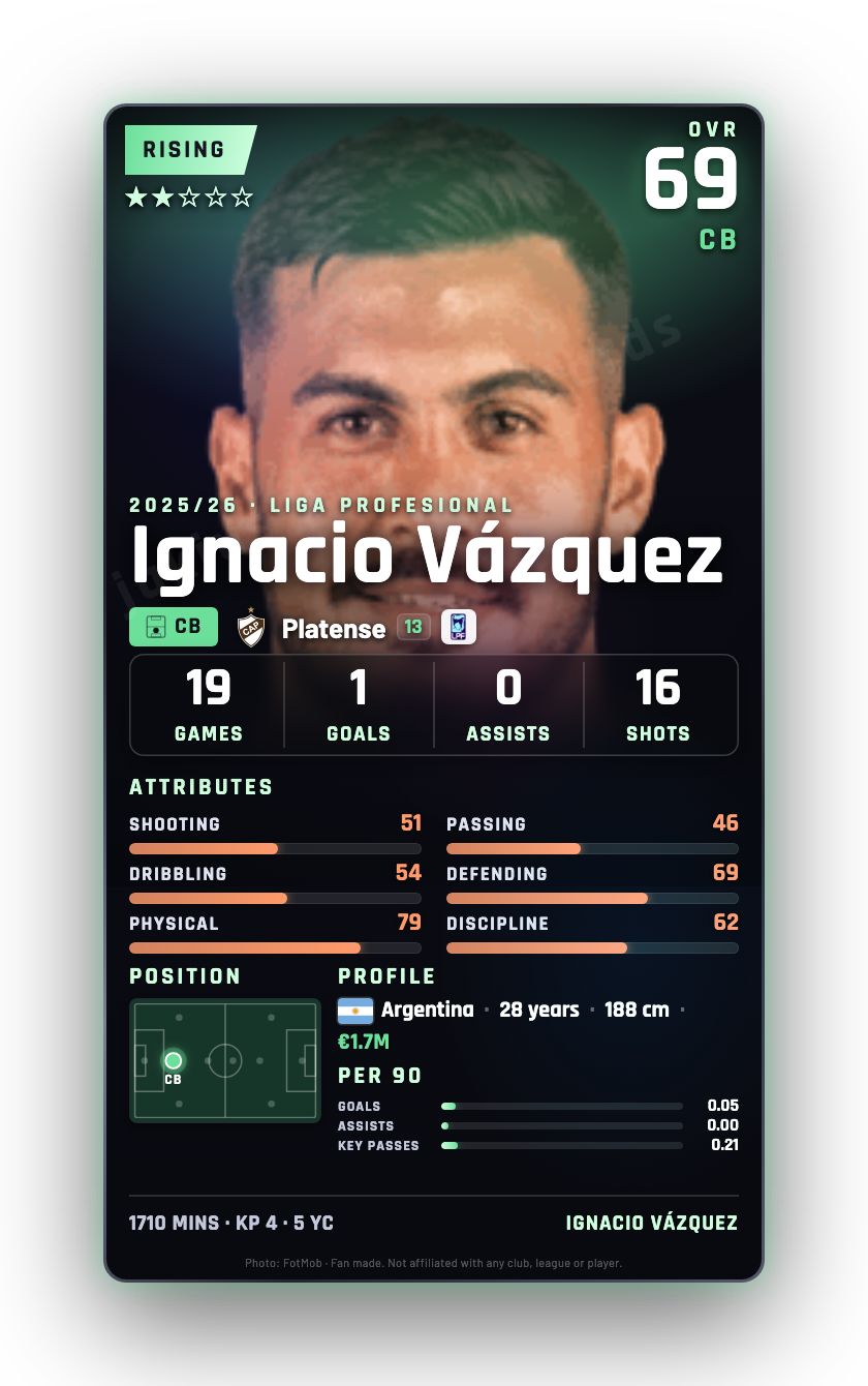 Ignacio Vázquez