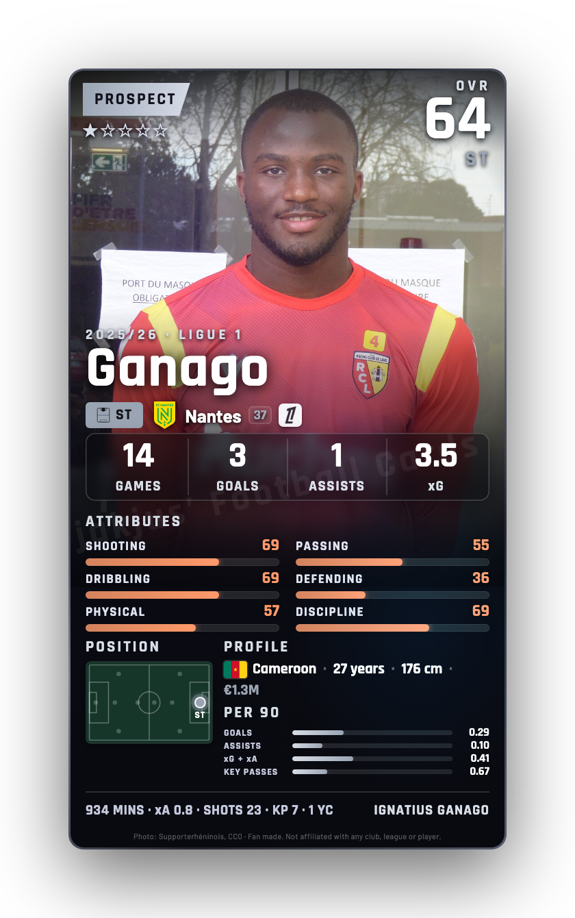 Ganago