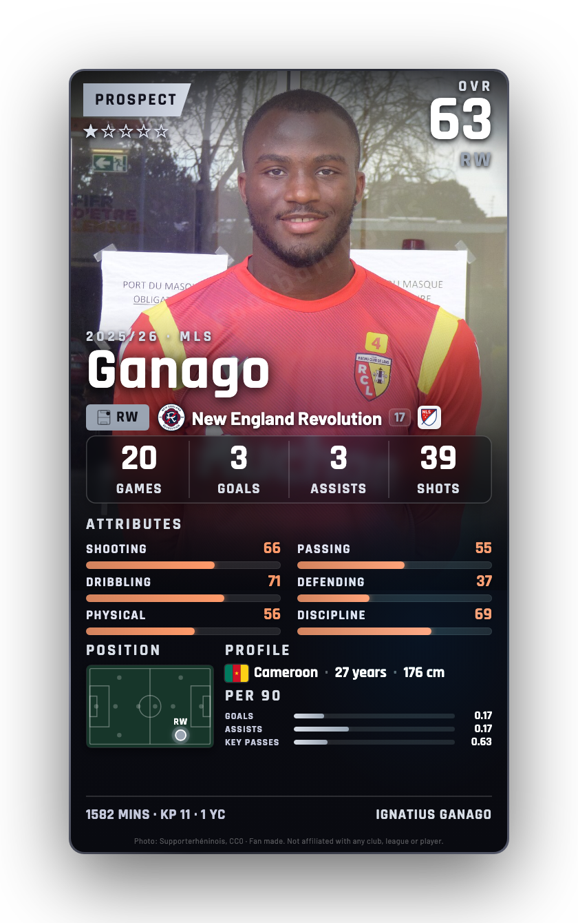 Ganago