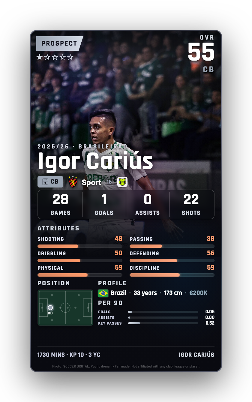 Igor Cariús
