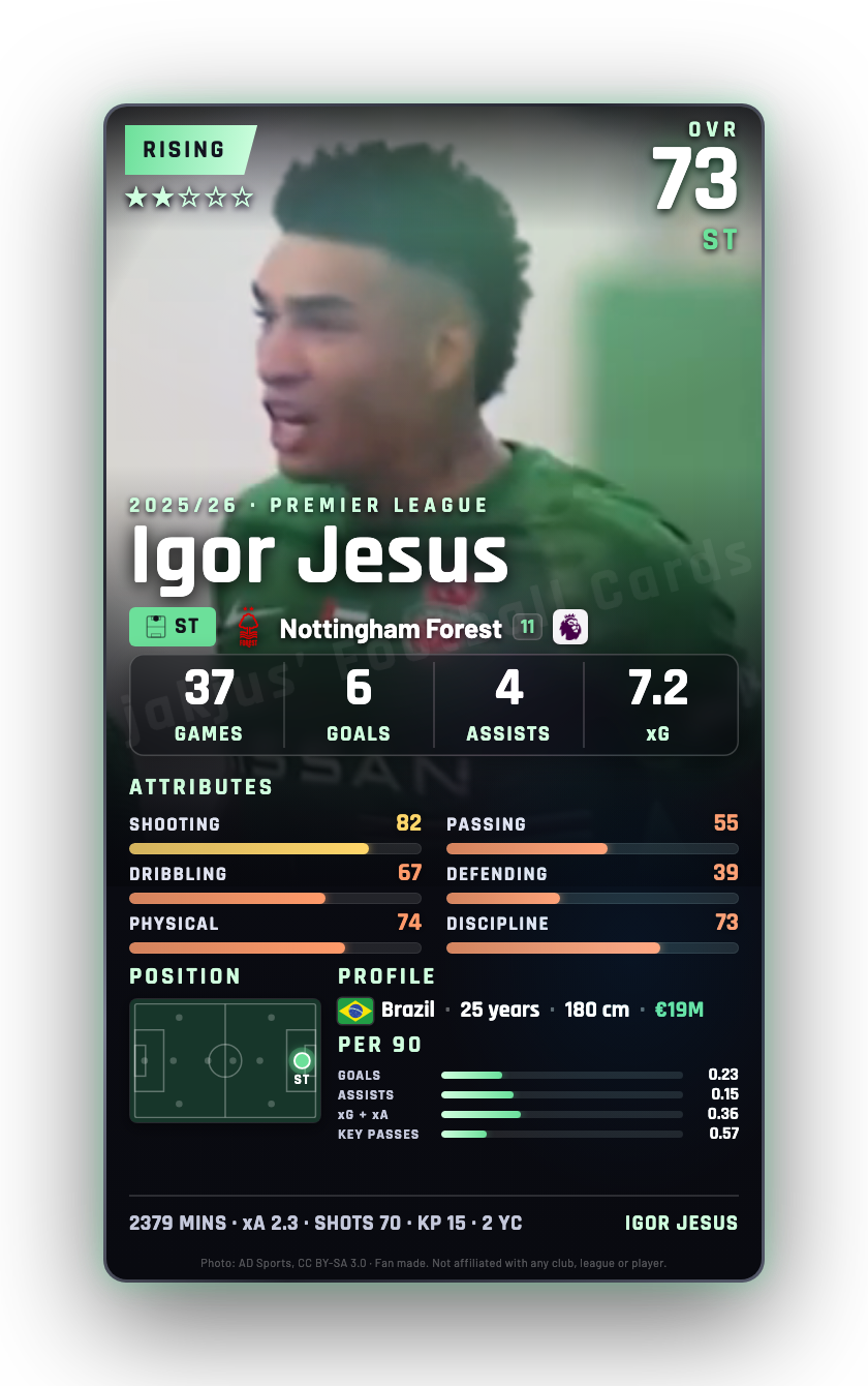 Igor Jesus