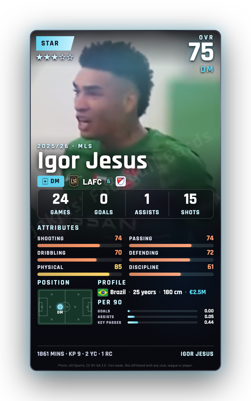Igor Jesus